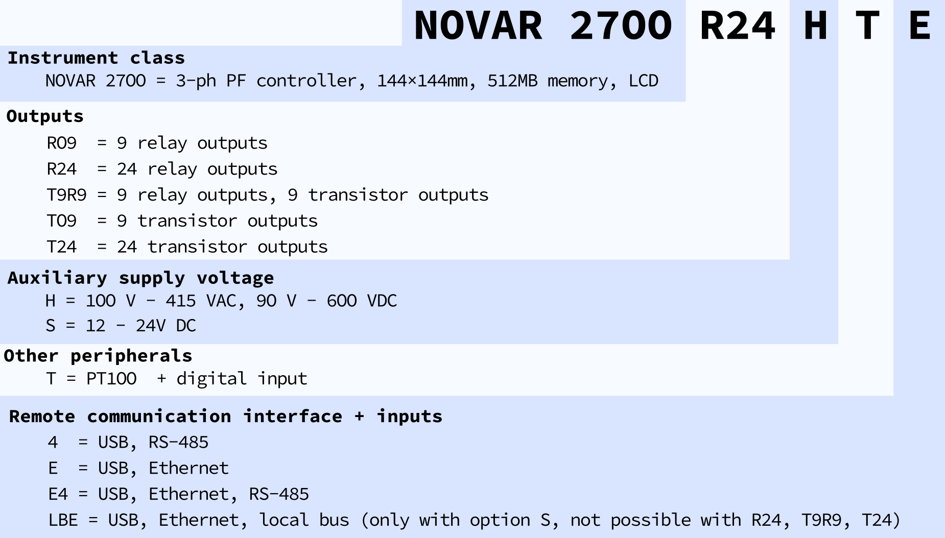 NOVAR 2700